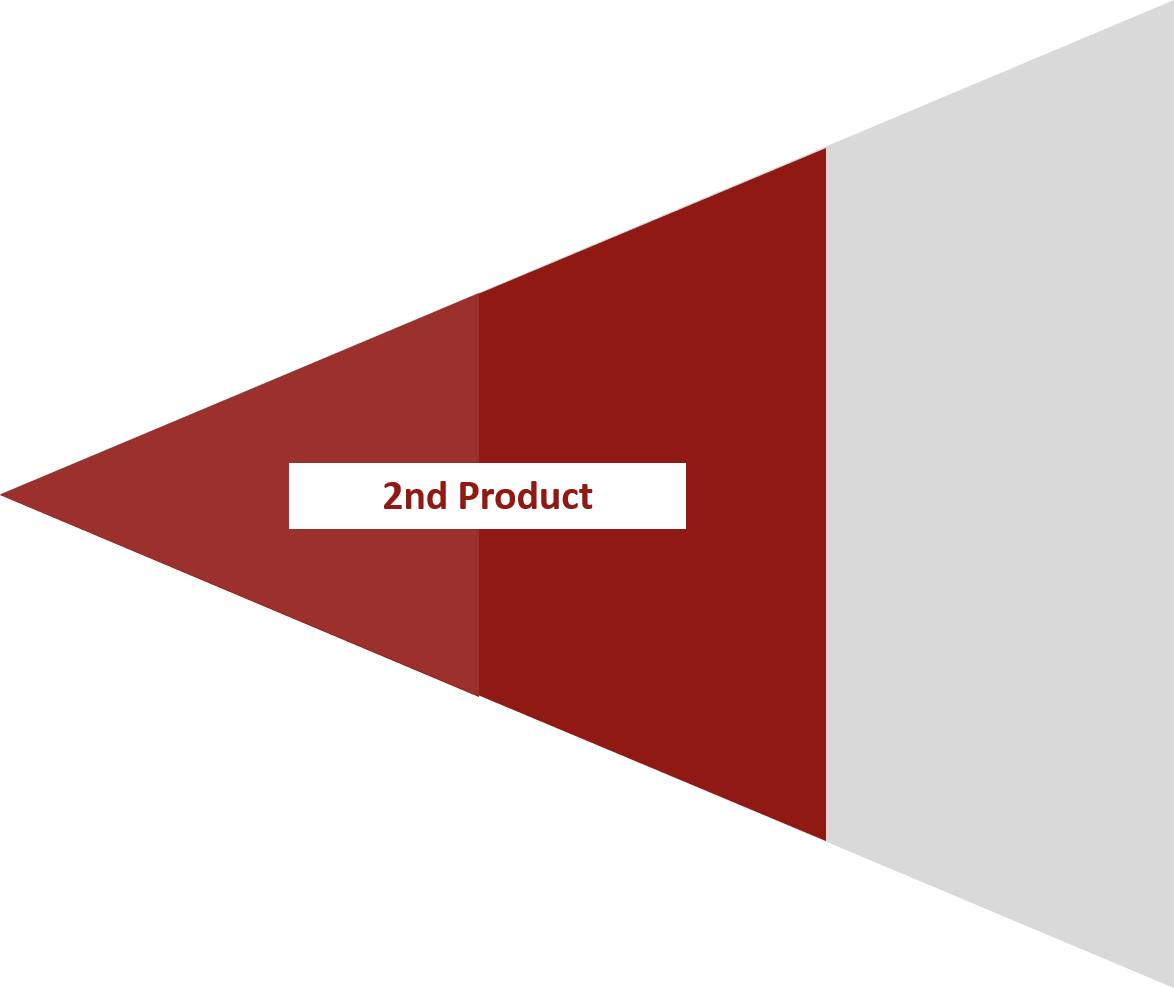 2nd Product Triangle