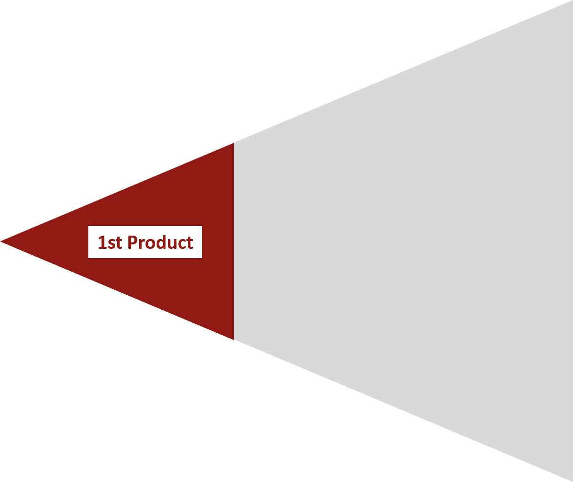 First Product Triangle