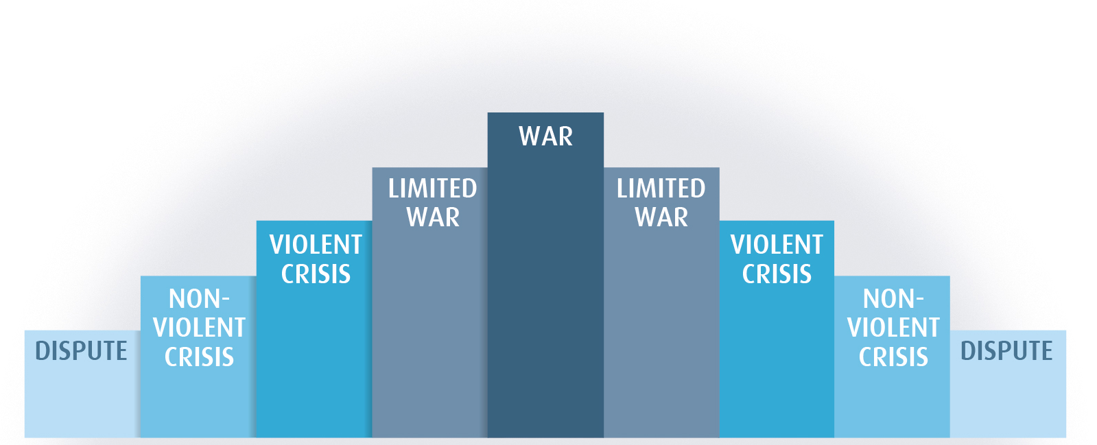 CONIAS Conflict Model