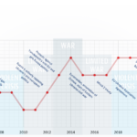 Illustration of the potential scenarios for the course of the conflict between Ukraine and Russia