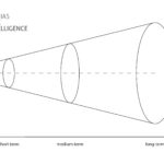 Scenario Analysis Funnel